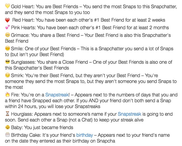 Snapchat Friend Emojis- What Do They Mean?