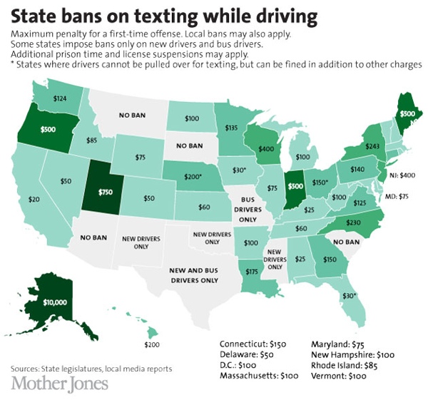 State bans on texting