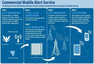 Wireless Emergency Alert service