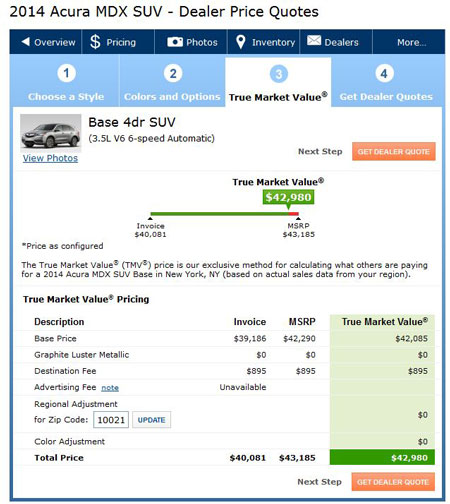 Edmunds True Market Value calculator